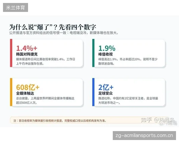 世界杯四皇同日比赛是否会造成全球收视峰值？